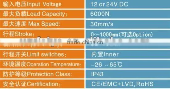 CE linear actuator system actuator linear