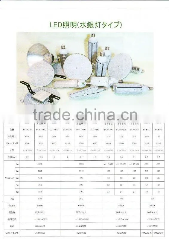 High lumen 3w 7w 9w led garden light 2015 (SMD 3528)