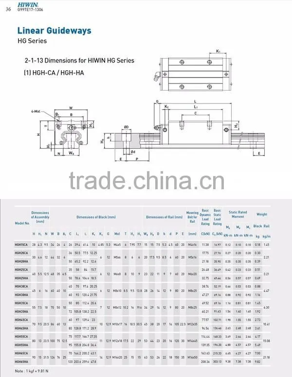 TAIWAN HIWIN linear guide and slide block