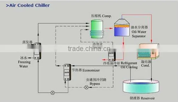 water to water heat exchanger