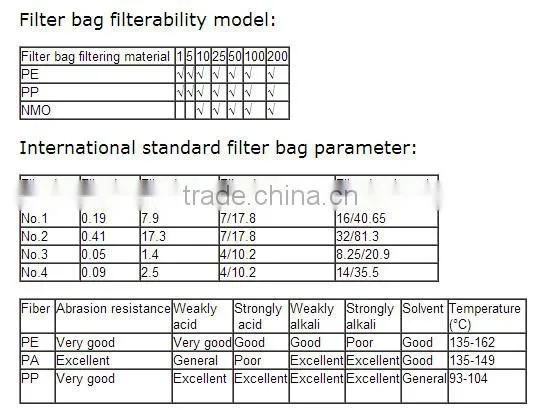 Sewing or Welded Liquid Filter Bag with steel ring