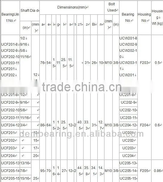 plummer block units pillow block bearing YAR207-2RF