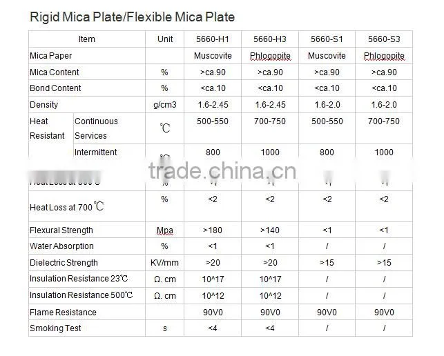 Insulation mica plate,mica sheet,mica