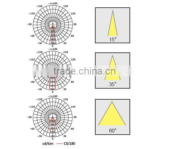 2016 ultra bright hot sale 7w cob led par light