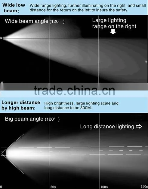 No Fan Design LED Motorcycle Light