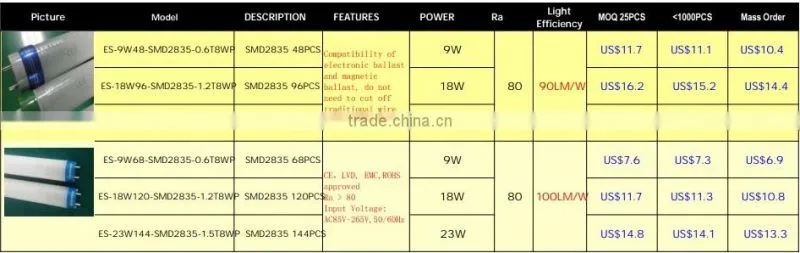 IP65 Waterproof t8 Lighting Fixtures 18w led tube light 1.2M