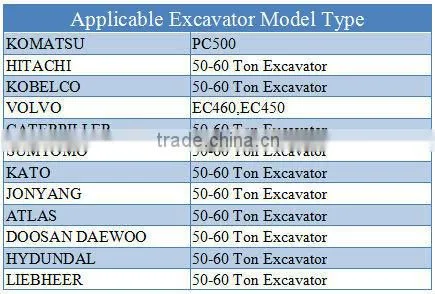 BLTB180 excavator hammer breaker for different type mining excavator