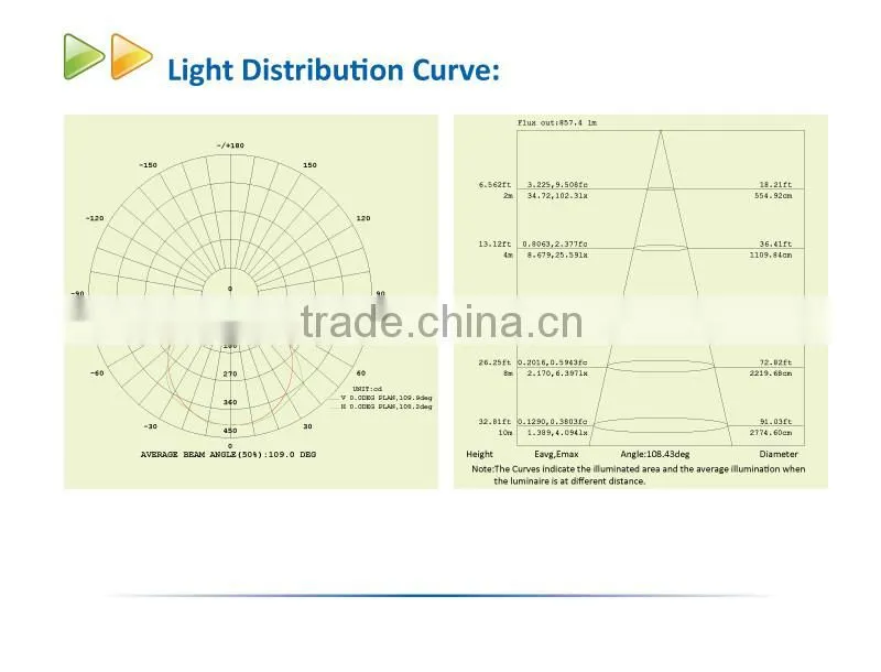 IP65 Outdoor IPAD 10W LED Flood Light