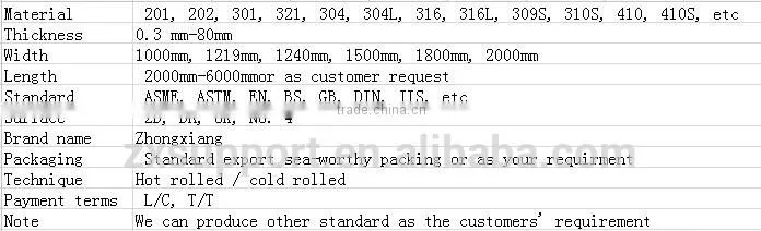 China supplier stainless steel plate