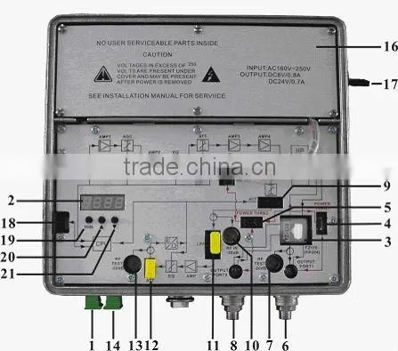 Fiber Optic CATV FTTB Optical Node