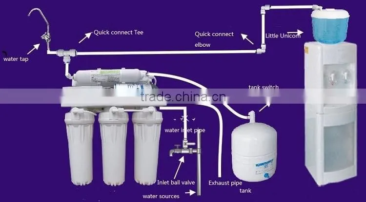 reverse osmosis water filter system newly 5 stage water purification