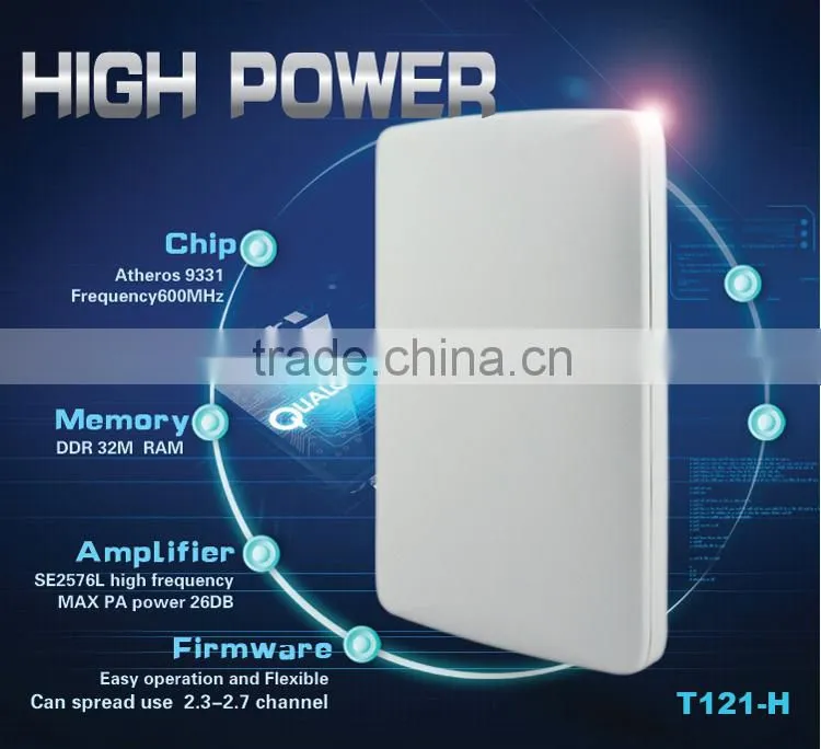 wifi antenna ibeacon outdoor wireless bridge AP CPE