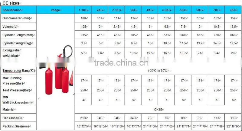 co2 fire extinguisher price 1kg co2 fire extinguisher