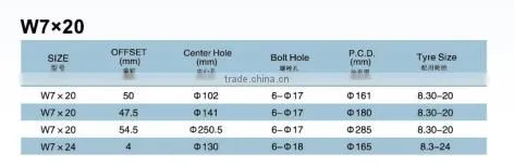 W7X20 W10X24 Agricultural steel wheel