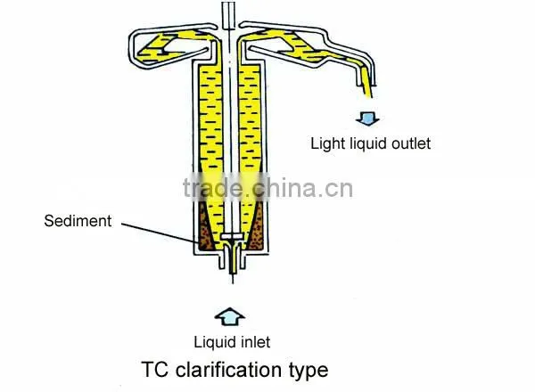 Tubular separation centrifuge
