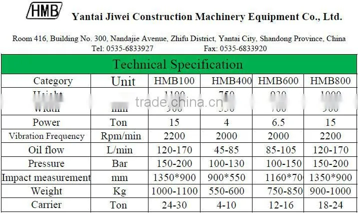 construction machinery parts plate compactor for excavator