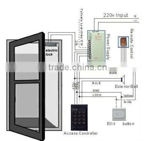 Rfid access controller with keypad for stand alone access control system