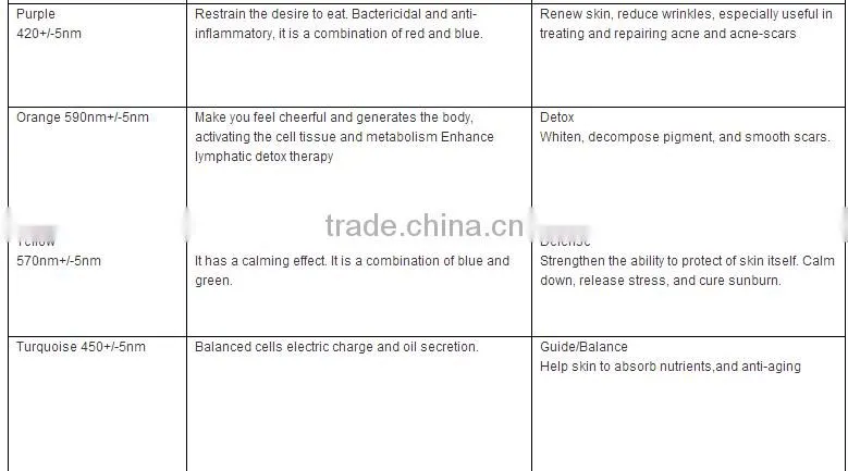 Hot sale Professional 7 Colors Photon LED Skin Rejuvenation PDT Beauty Machine