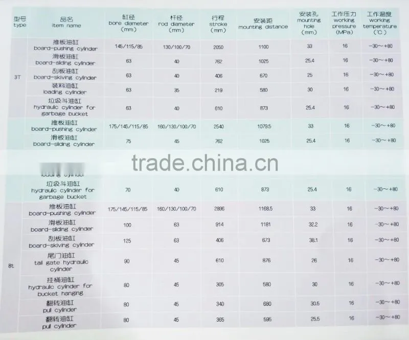 hydraulic cylinder for compression garbage truck
