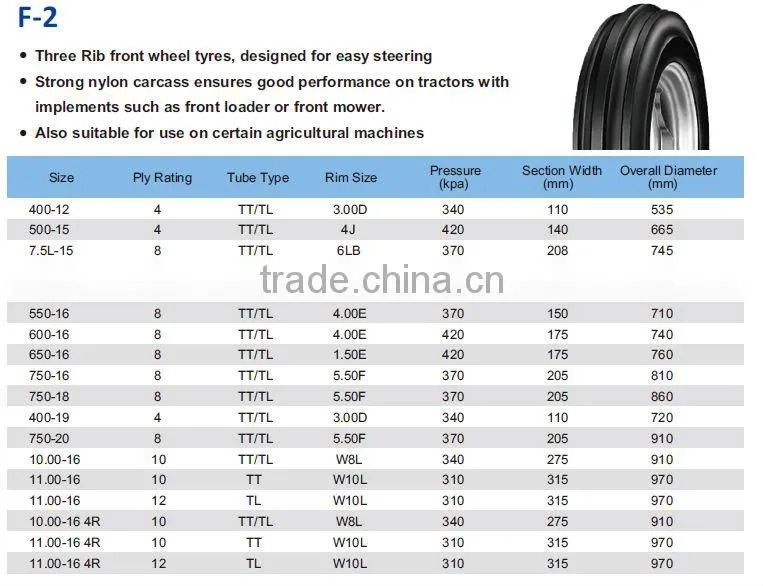Treadura agricultural steer tires for TRACTOR tires
