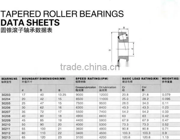 high speed taper roller Bearing 30202 30202J 30202JR 30202J2/Q 30202A HR30202J 4T-30202 30202J2 30202/Q 7202E H-E30202