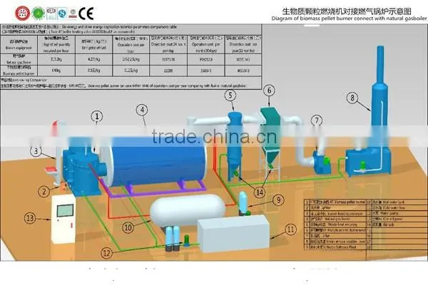 Energy saving wood pellet burner/ sawdust burner used for boiler