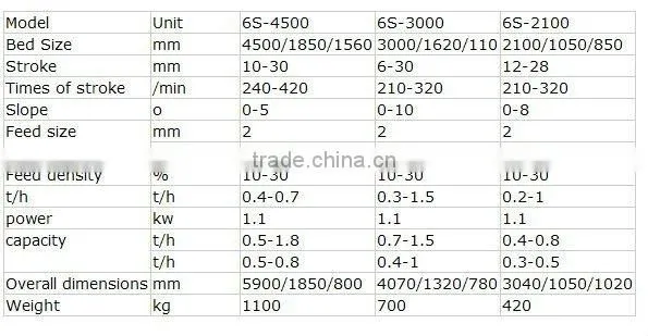 Low price 6-S shaking table for mineral concentration