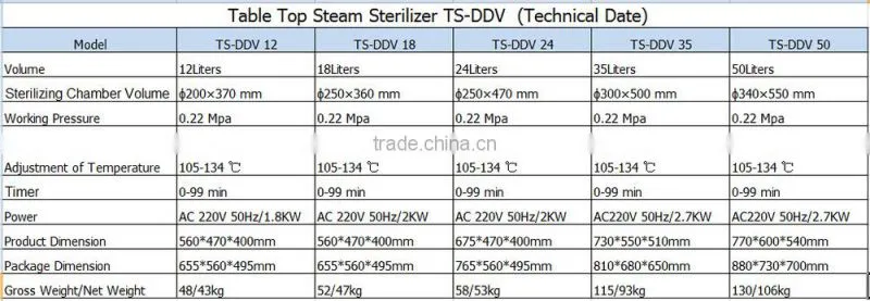 Table Top Steam SterilizerTS-DDV pulse vacuum autoclave-Bluestone Autocalve