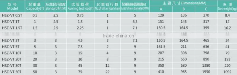 HSZ-VT series chain block,manual chain hoist.hot sale.
