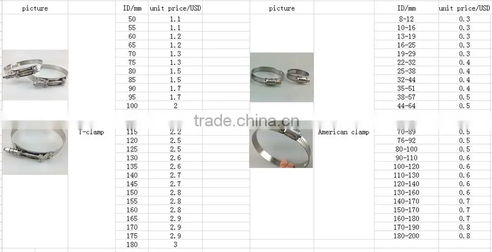 SS 304 all steel American clamps