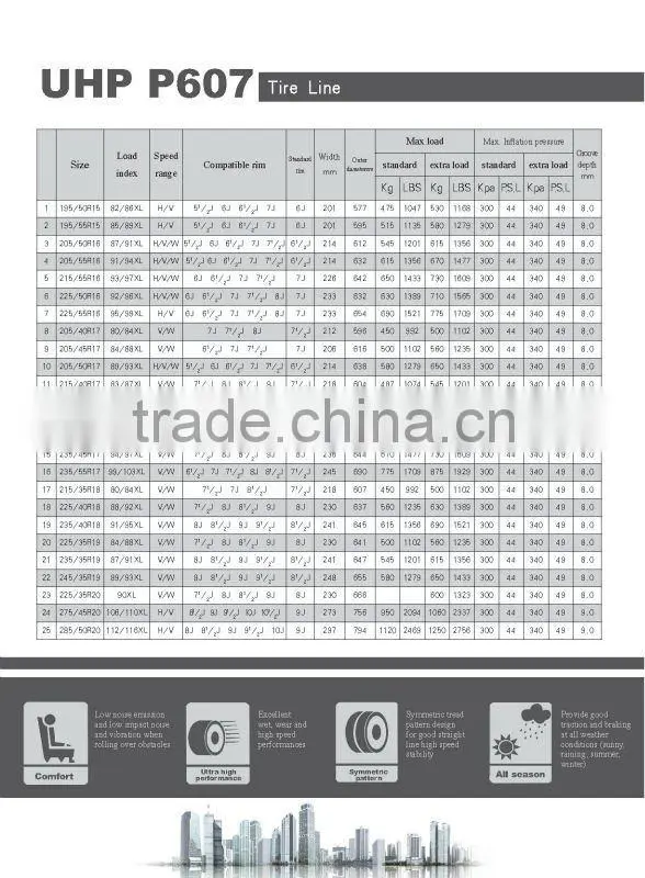 buy the best car tire with the least money .direct from china