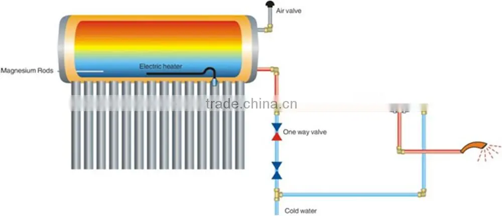 High quality non-pressurized compact stainless steel price of solar water heater