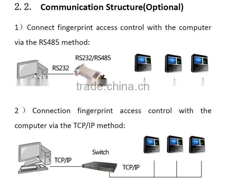 China smart card access control manufacturer time attendance tcp ip fingerprint access control