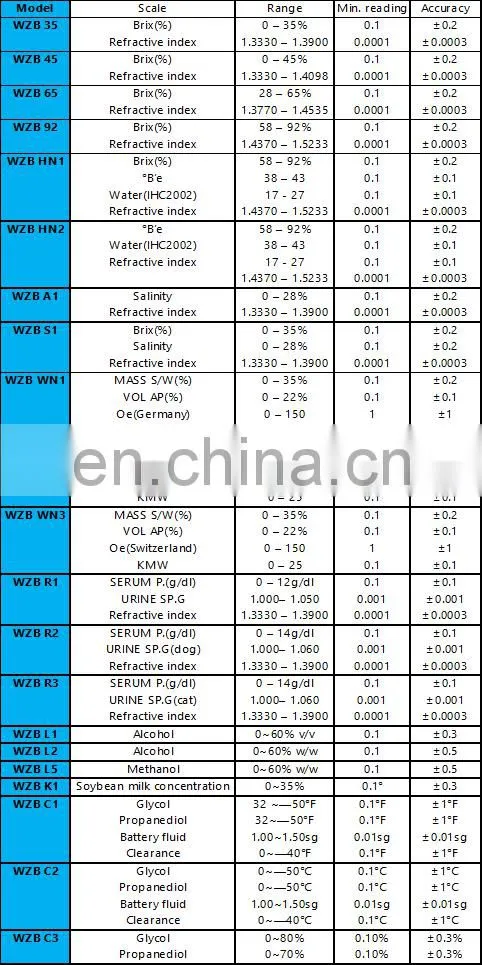 WZB Series Automatic power Portable Digital Refractometers with best price
