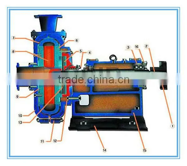 iron mine slurry pump