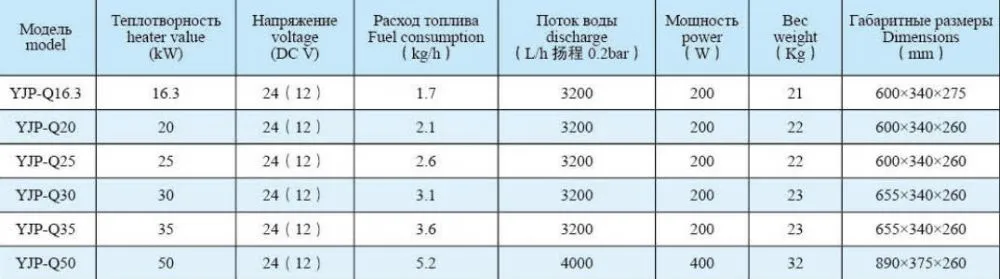 部分型号规格列表与简明参数截图