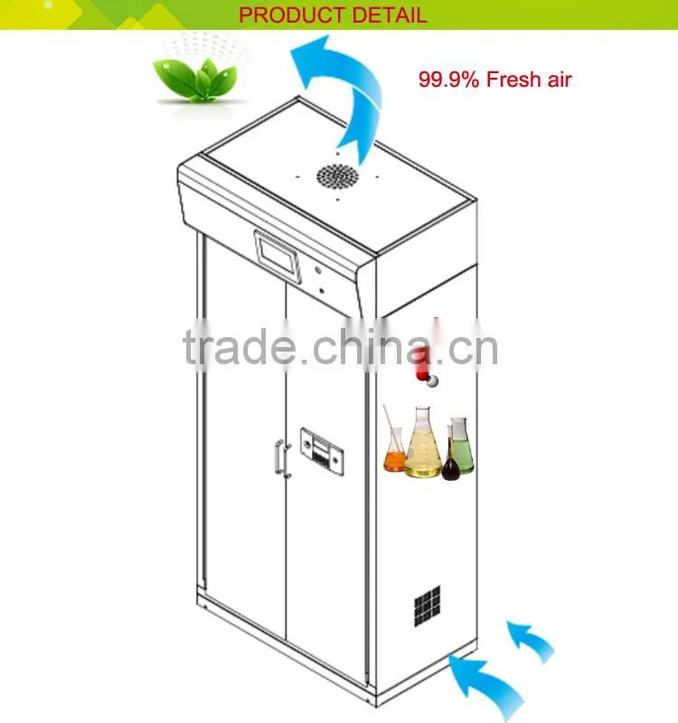 Filtering chemicals safety cabinet for Flammable Corrosive storage