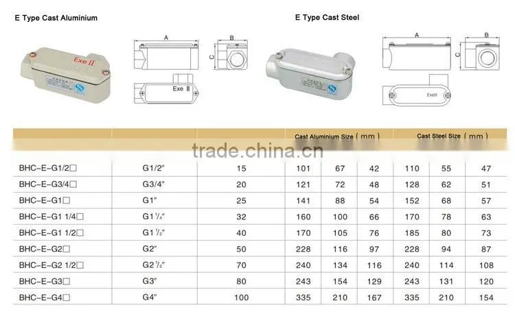 Explosion Proof Electrical Enclosures