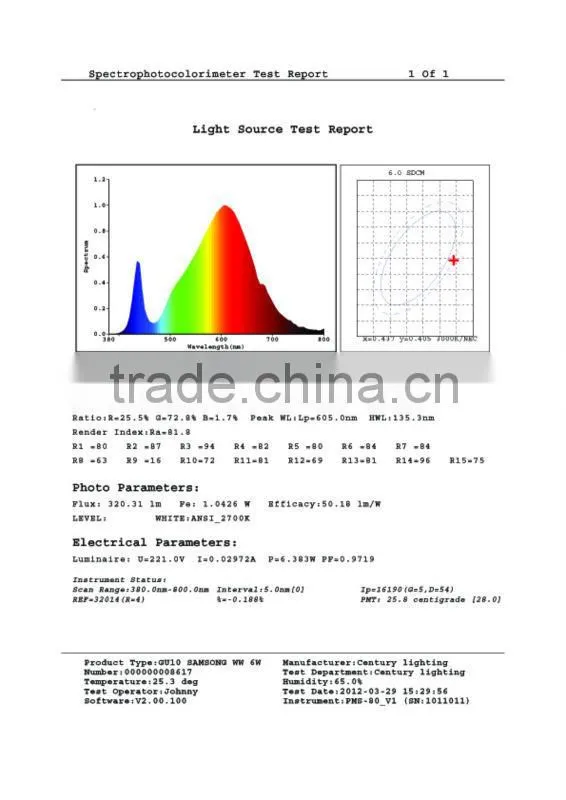 ce rohs gu10 led spotlight 6W equivalent 50w halogen spot