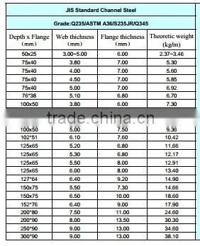 iron channel for construction made in china