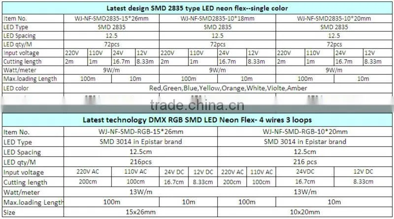 Mini SMD5050 LED Flex Neon