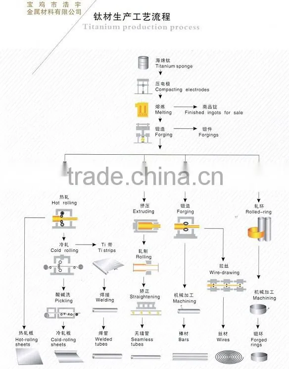 buper qulity tantalum sheets / plates