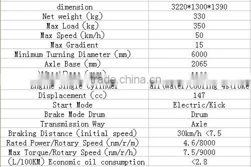 150cc 200cc 3 wheel motorcycle/ petrol tricycle cargo/ passenger