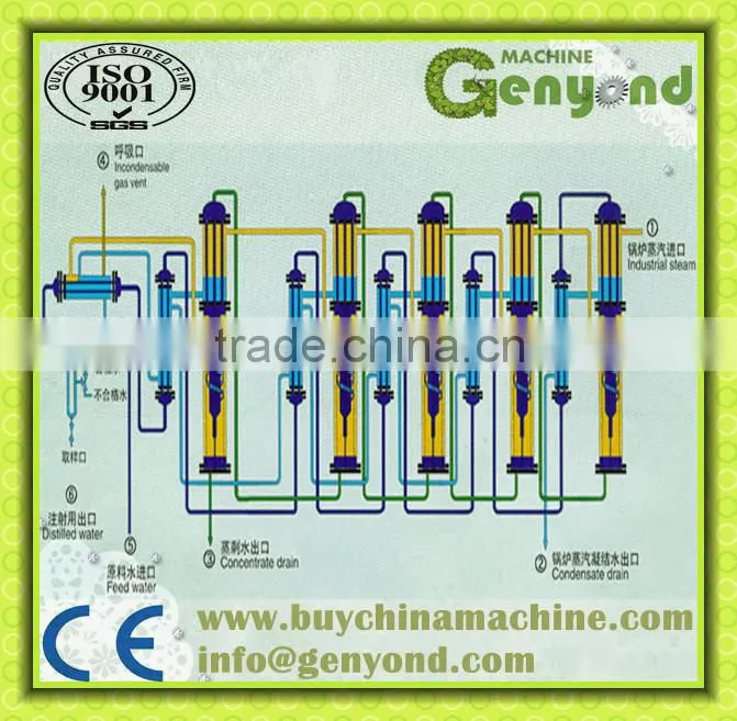 Three Effect Falling Film Evaporator
