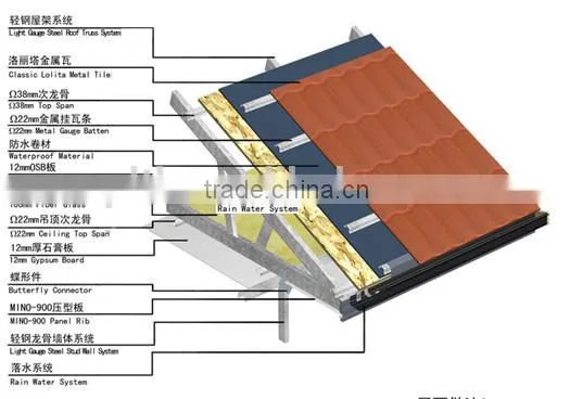 low cost prefab accessory for mobile homes