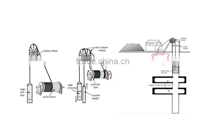 mine workings hoist with factory price