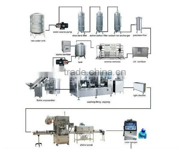 Small Bottle Water Filling Machine/Mineral Water Filling Line/Water Filling Machine,Mineral Water Bottling Plant