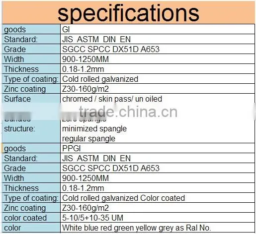 steel coil // gi // gi sheet //gi coil // sheet gi coil