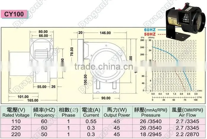 Industrial heater double outlet air blower