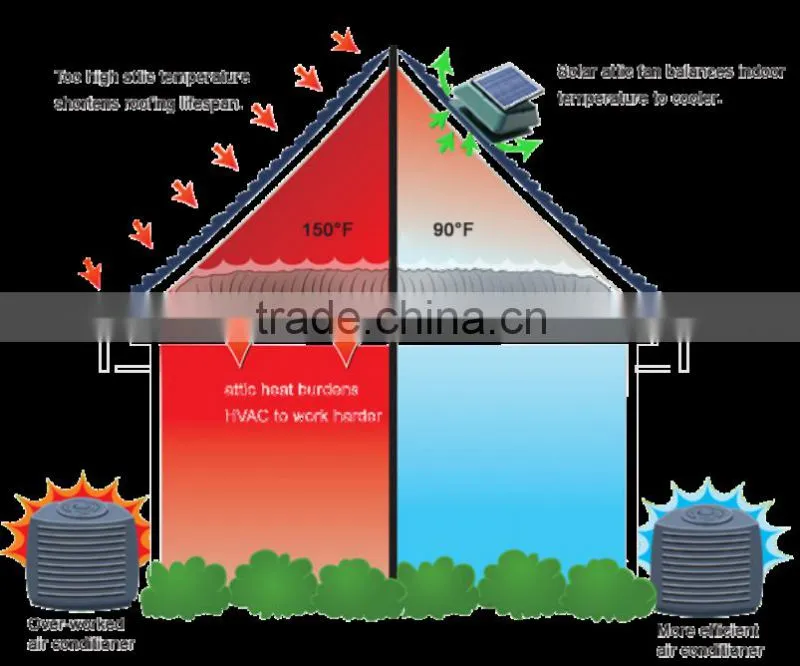solar powered attic fans solar fans for attic